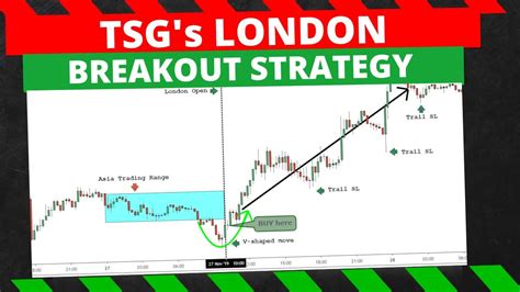 london breakout strategy|best pairs for london session.